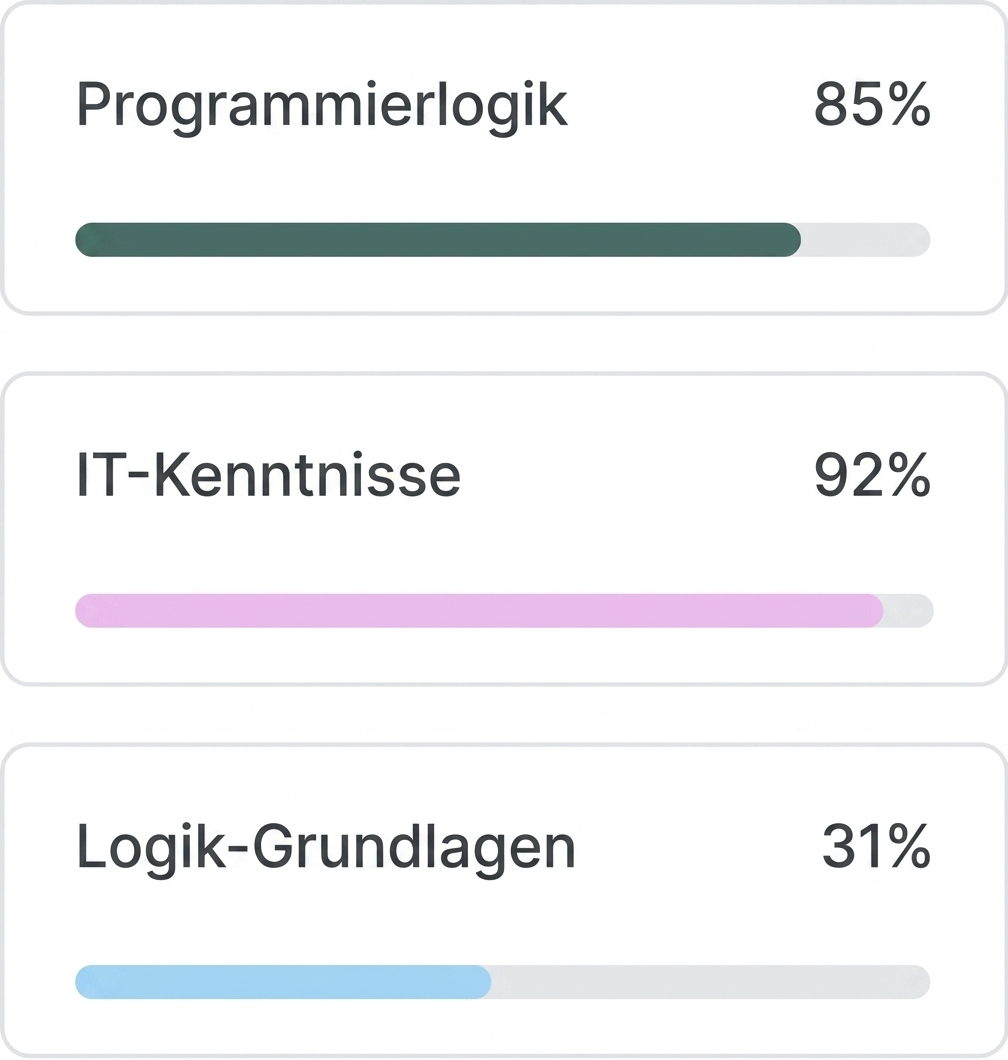 Candidate stats