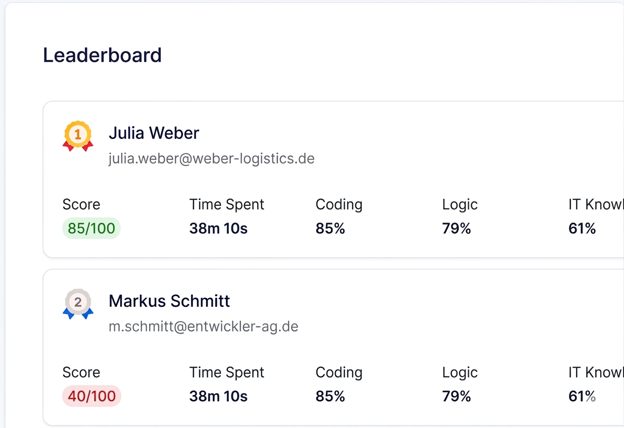 Real-Time Reports